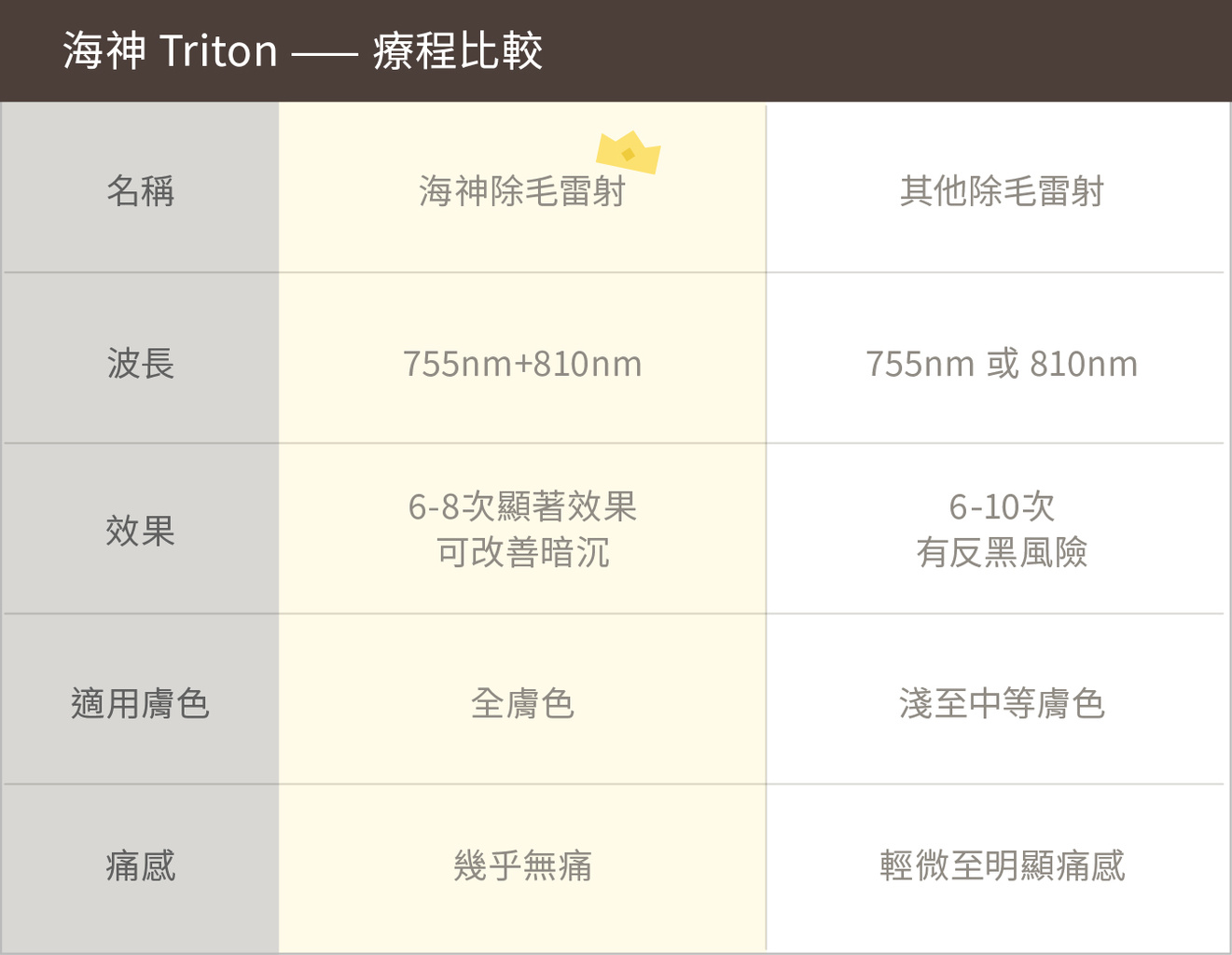 海神 Triton | 氣質診所